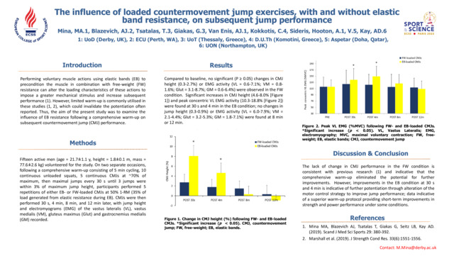 [thumbnail of Mina_etal_Loaded_countermovement_jump_exercise_using_elastic_bands_potentiates_subsequent_jump_performance_following_a_comprehensive_task-specific_warm-up_04_Jul_2023]