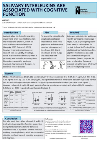 [thumbnail of Krampah_et_al_2024_Salivary_interleukins_are_associated_with_cognitive_function]