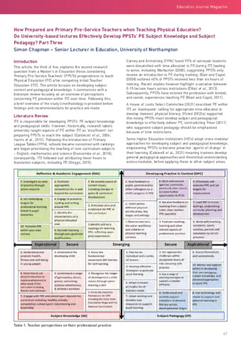 [thumbnail of Chapman_2024_How_Prepared_are_Primary_Pre-Service_teachers_when_Teaching_Physical_Education_Part_Three]