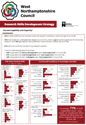 [thumbnail of Ryan_et_al_2024_WNC_Research_Skills_Development_Strategy]