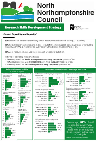 [thumbnail of Ryan_et_al_2024_NNC_Research_Skills_Development_Strategy]